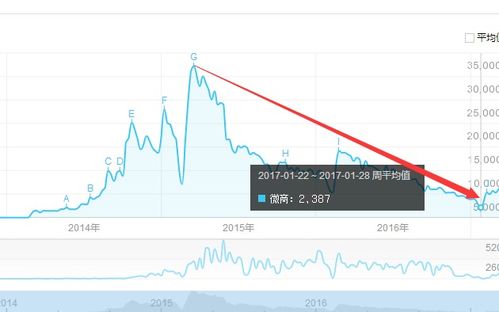 回复微信好友信息心情文案