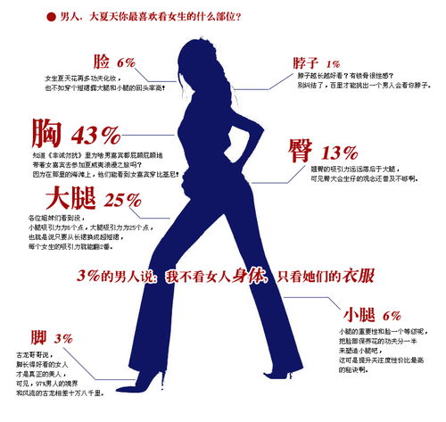 男人,大夏天你喜欢看女人的什么部位 女人想知道 第24期 