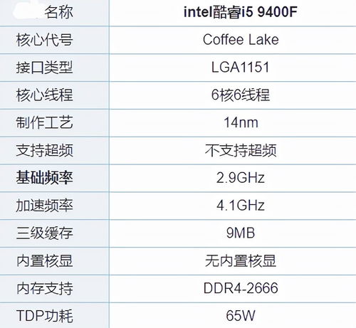 为什么说电子产品买新不买旧 新老CPU同价,老款CPU真的有人要吗