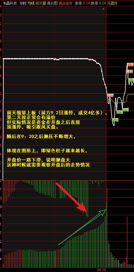 竞价就涨停的股票还买的到吗