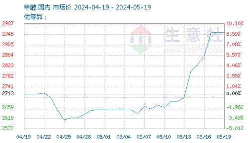 钨价格行情走势图（钨价格行情走势图2024年5月12日）