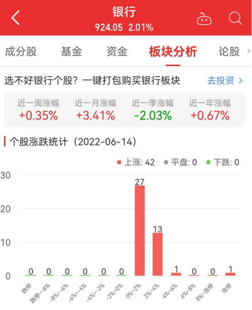 股票涨了9.96%还能买进去吗