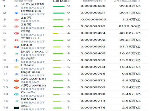 bnb币可以长期持有吗,细说BNB，HT，OKB哪个更值得持有