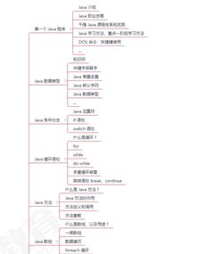 java接口类和抽象类的区别