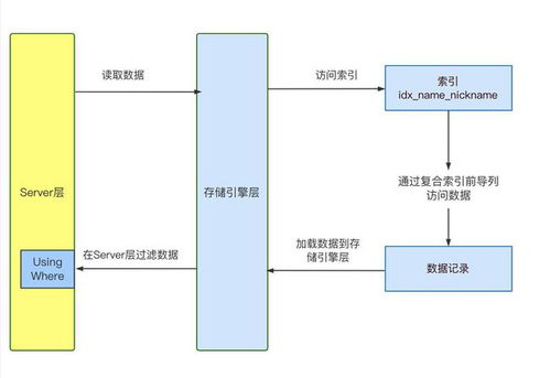 物流查重匹配函数详解：如何优化物流流程