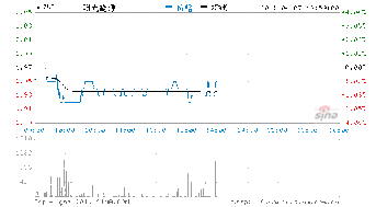 存托凭证有哪些优点？它是通过什么样的方式流通的？