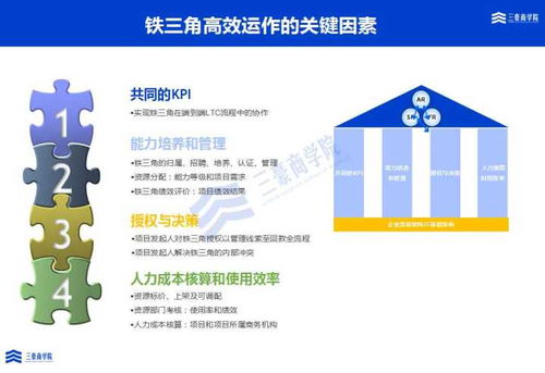 ltc解决流程