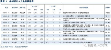 华创证券除了投资股票外还可以投资什么产品