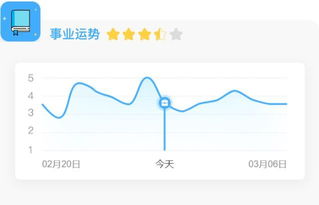 今日天秤座运势无与伦比