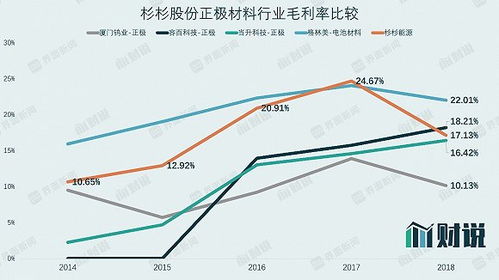 股票杉杉股份属哪个板块