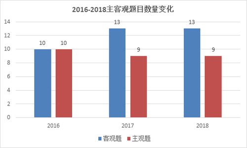 icp币前景未来3年趋势分析 区块链