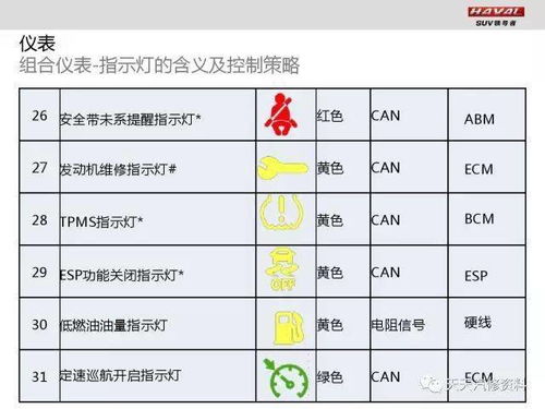 长城H9技术培训系列 仪表系统原理与维修