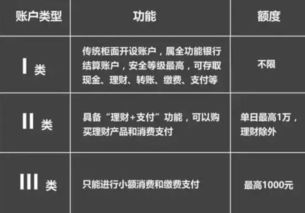 银行账户指的是(银行卡账户类型怎么填银行卡账户类型是什么分类)