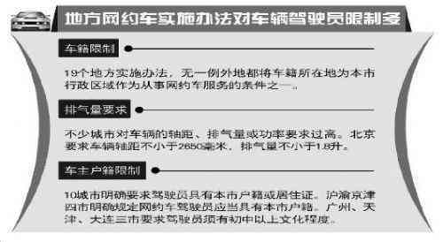 权威机构说各地网约车细则违法, 这是啪啪打脸吗 