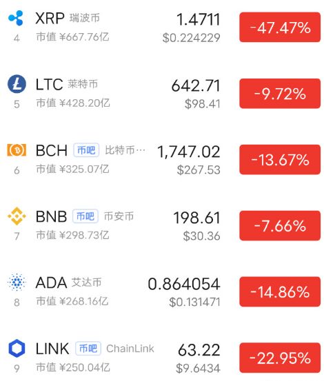  xrp币怎么获得最新消息新闻信息 区块链