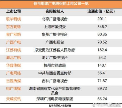 复仇者联盟有哪些股票会利好