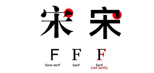 浅析歌词设计的100万种可能 上 字体与排版篇