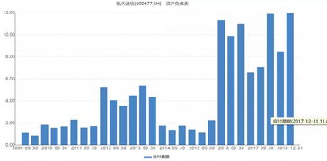 有个关于上市公司净资产的问题，比如A公司净资产是100万，但是总市值