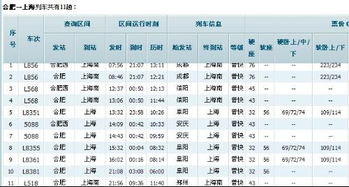 合肥到上海火车时刻表,下午1.40到上海从安徽出发的火车-第3张图片