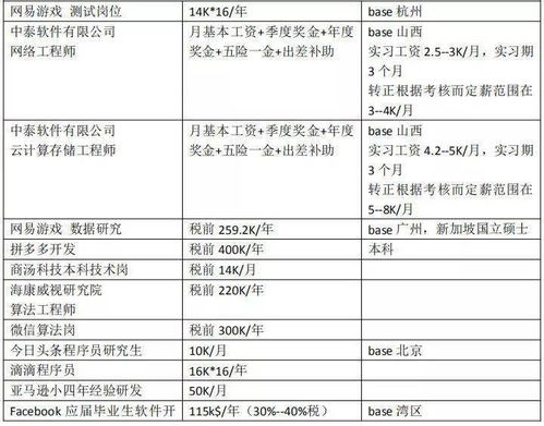 国际互联网络营销方案模板(国际互联网业务)