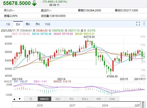  kas币今日行情走势预测,新西兰元对人民币汇率走势怎样? USDT行情