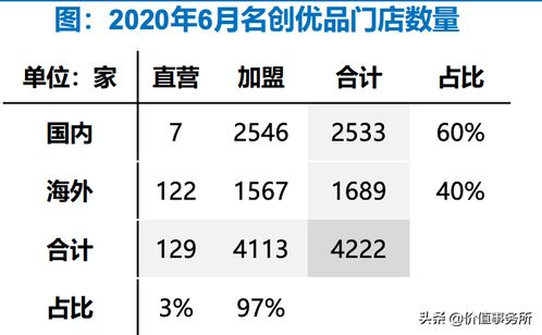 名创优品 中国版路易威登能有投资的价值吗