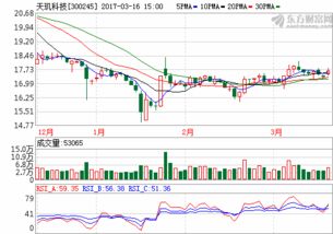 上海天玑科技股份有限公司 A类技术支持咋样？ 我得到了offer，问有没有发展前途？