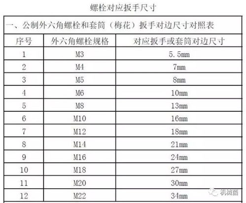 gas螺纹标准对照表,美国?America Sadard标签。