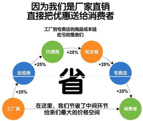 抢疯 安宁伊皇购物中心双面羊绒大衣工厂直营店盛大开业,价值199元的羊绒围巾免费 送 送 送 