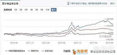 定投买股票基金