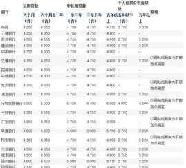 银行最高能给企业贷多少资金