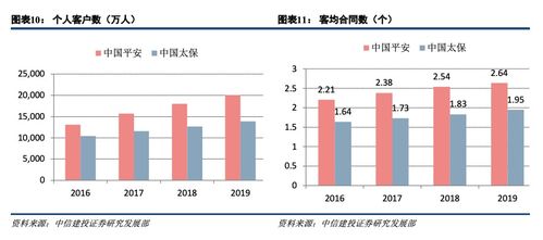 请问：从基本面和技术面分析保险股的后市机会如何？