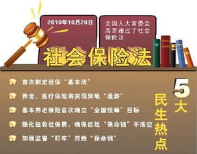 社会保险法什么时候发布,世界上第一部社会保险法是,发布的。