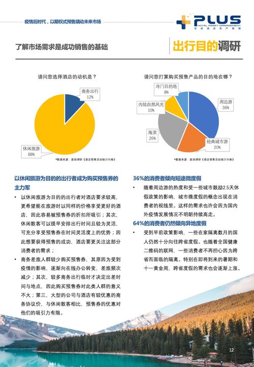 澎润发布 中国酒店业预售策略研究报告