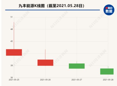 买u卖u中间挣差价是什么意思,什么是差价交易? 买u卖u中间挣差价是什么意思,什么是差价交易? 币圈生态