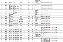 2023江苏省考公务员职位一览表，开启职业