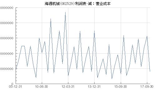 海源机械002529最近压力位多少，成本20.83，后势如何