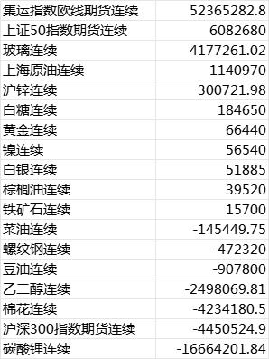 平仓已实现盈亏和收益,是实现有效盈亏的关键因素 平仓已实现盈亏和收益,是实现有效盈亏的关键因素 NTF