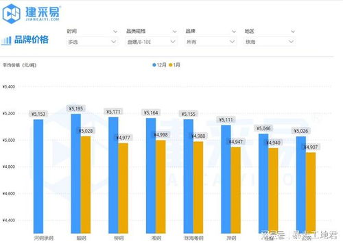 苯乙烯市场价格在8月先下跌后回升