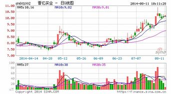 股票买进、卖出要冇固定时间么，我买进晋亿实业和卖别的股两三天都没卖出为什么会这样、晋亿实业，博深工具、这两个你们觉得怎样