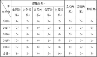 2019辽宁省考判断必考知识点有哪些 看完就知道怎么复习