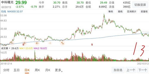 为何银行板块股票在3月12号那天都到跌历史最低点？