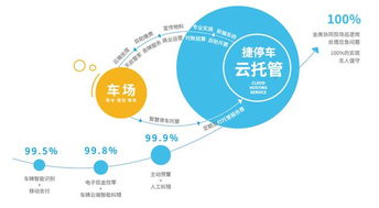 捷停车系统原始帐号 密码(智慧停车场收费系统密码忘了)