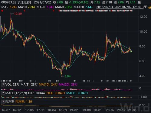 为何股价八元而增发价24元