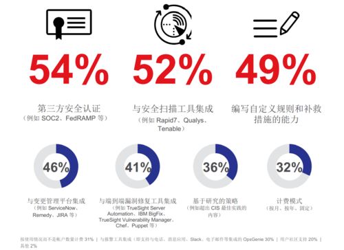 报告连载 2021年云安全报告 上