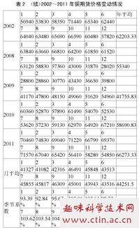 电力毕业生论文范文