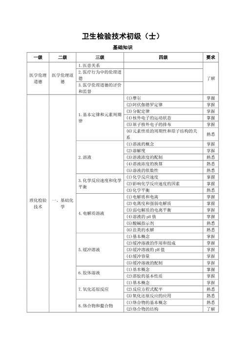 检验士试题(检验士考卷全国是一样的吗)