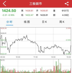 新三板是什么意思 新三板是什么股票