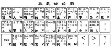 繁体五笔输入法下载，打繁体字不再困难