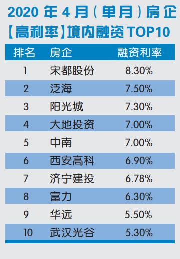 融资40万每天利息多少,贷款的利息每天是多少?40多万